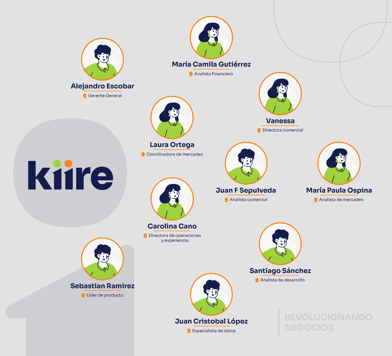 Equipo Kiire